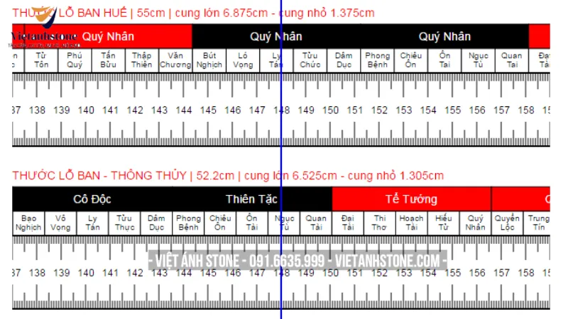Cần hiểu rõ sự khác biệt giữa thước Lỗ Ban âm phần và dương phần