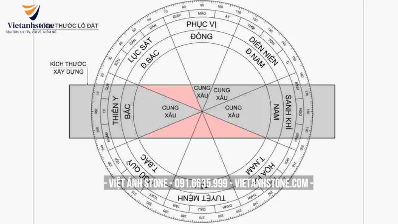 Khi đo kích thước cần đảm bảo 6 cung tốt cần chọn và 4 cung xấu cần tránh
